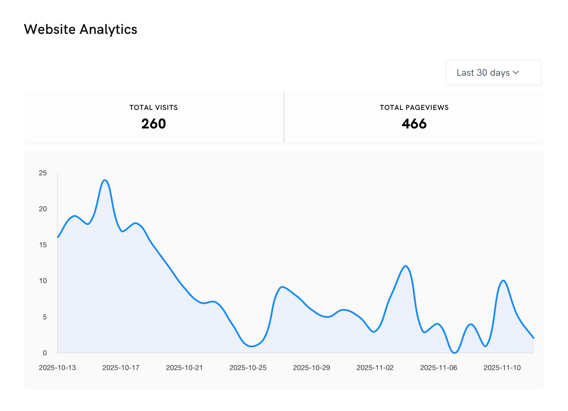 ポートフォリオウェブサイトを持つ利点に関する研究
