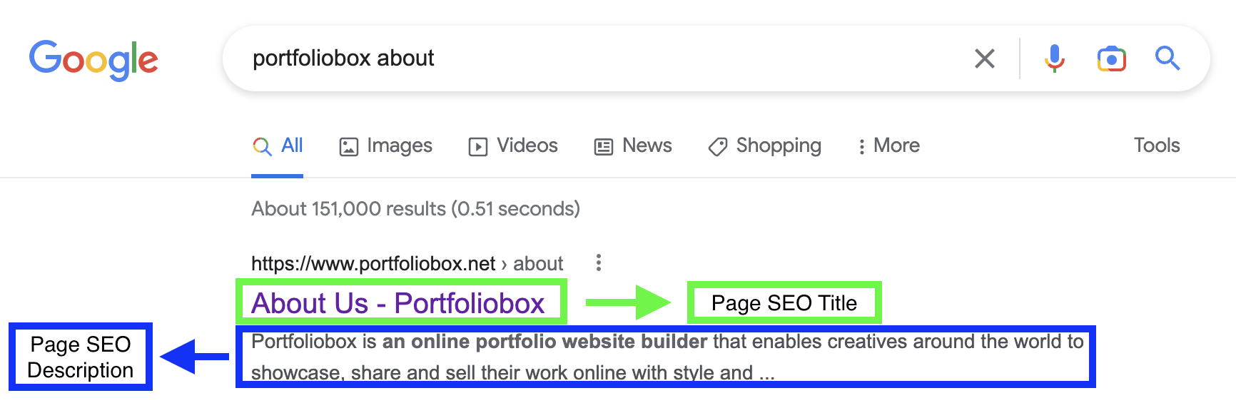 SEO title and description example