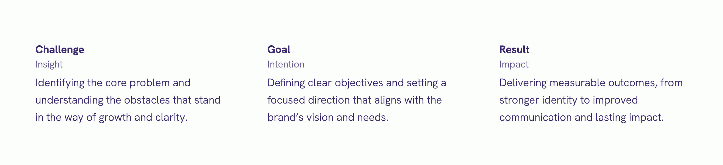 List your creative process or workflow on your designer portfolio